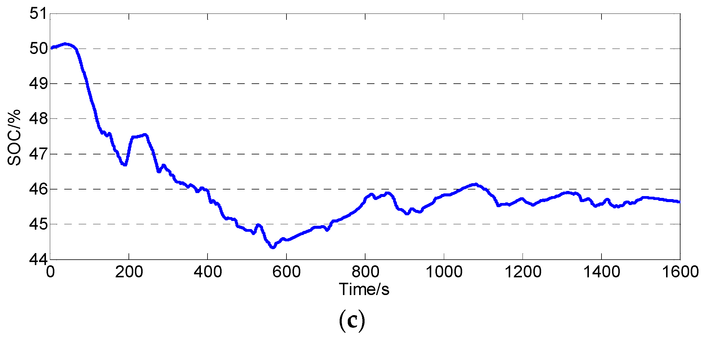 Energies 09 00025 g012b