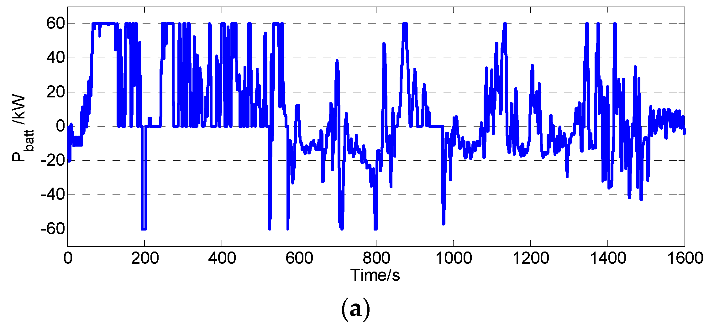 Energies 09 00025 g013a