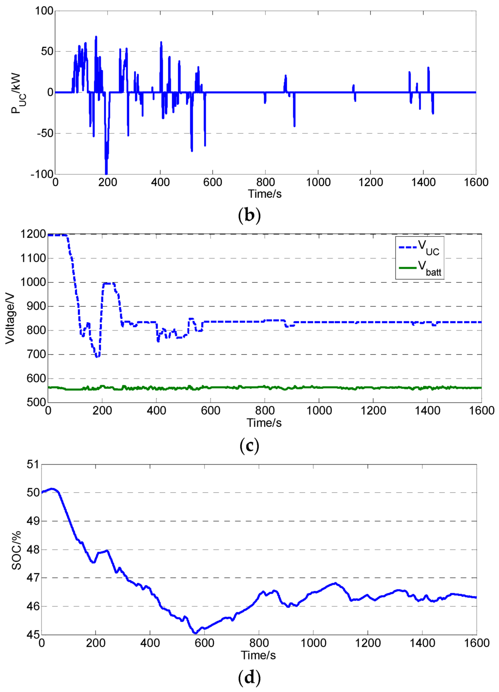 Energies 09 00025 g013b 1024