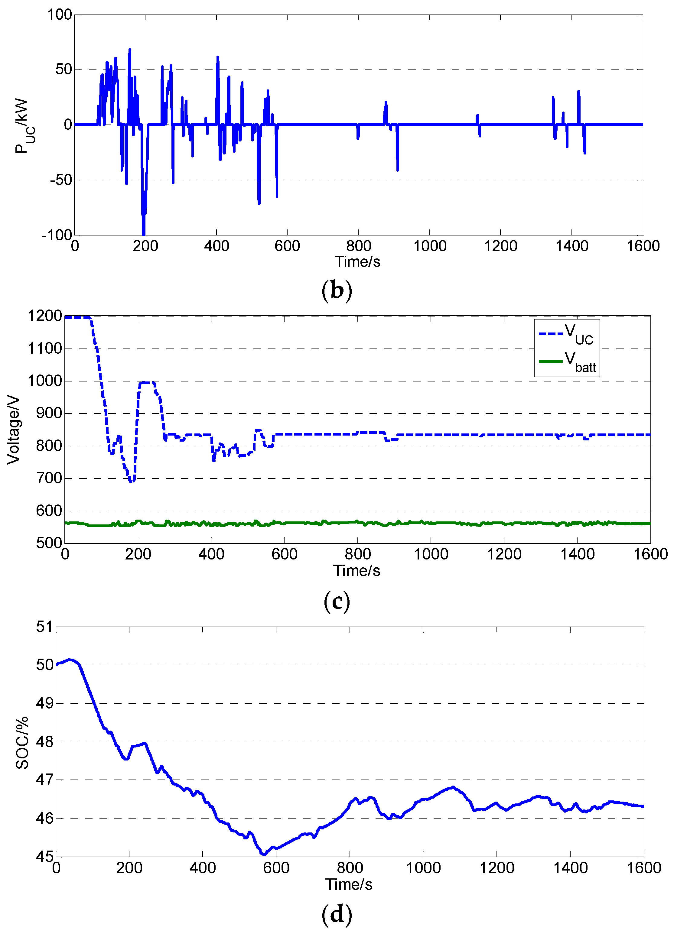 Energies 09 00025 g013b