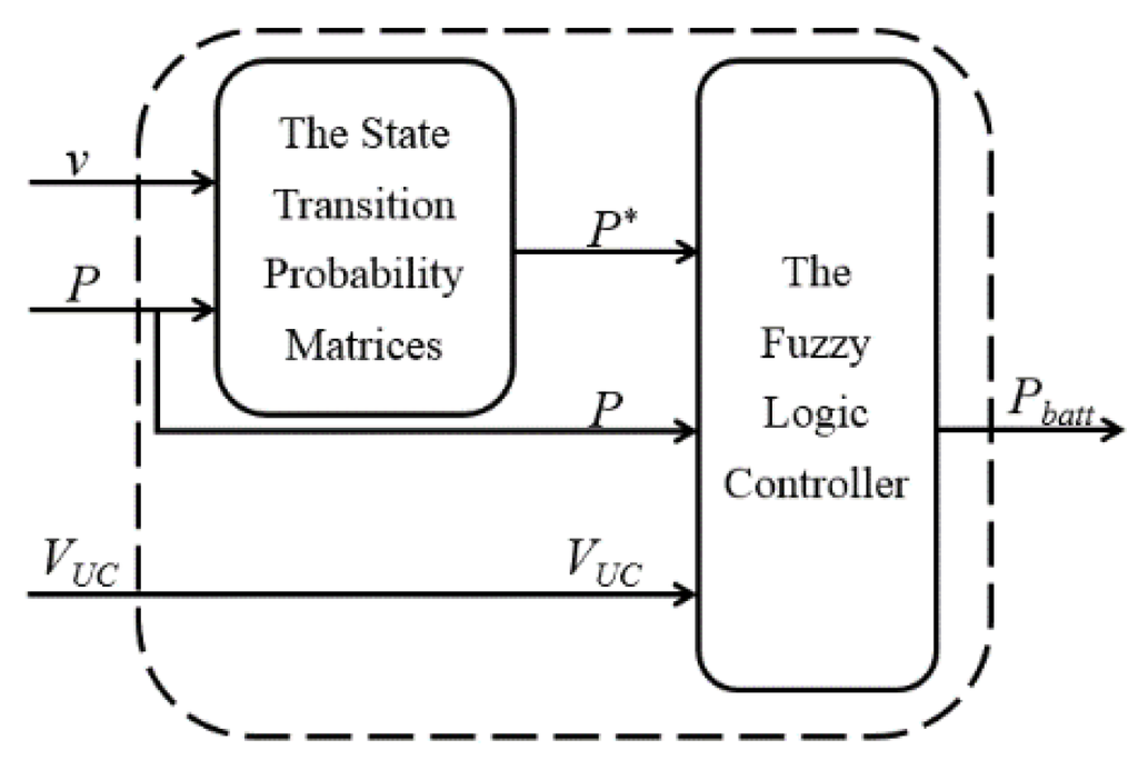 Energies 09 00025 g014 1024