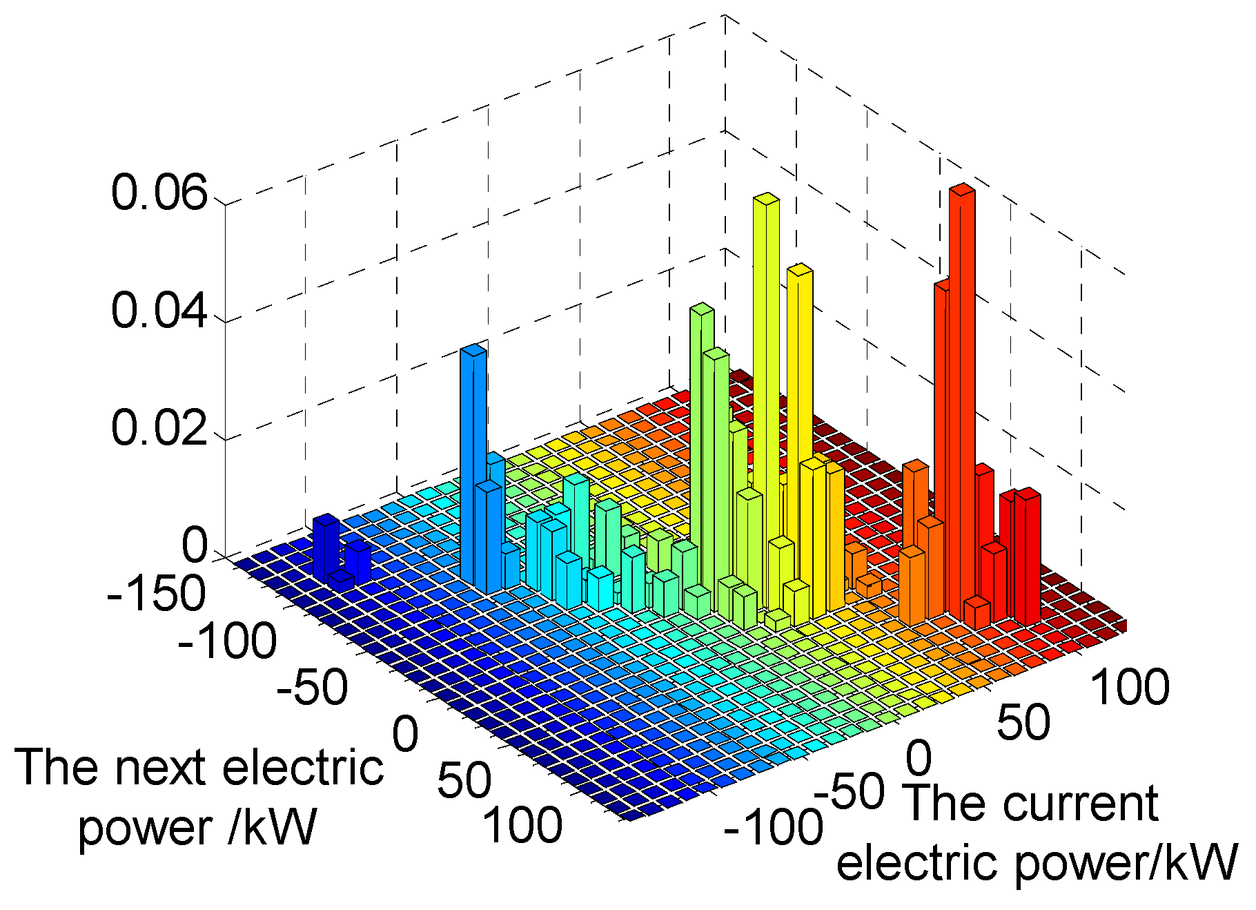 Energies 09 00025 g017