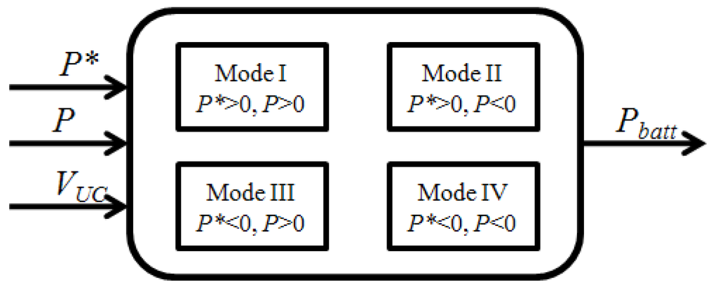 Energies 09 00025 g018 1024
