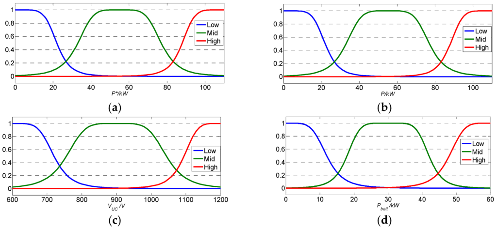 Energies 09 00025 g019 1024