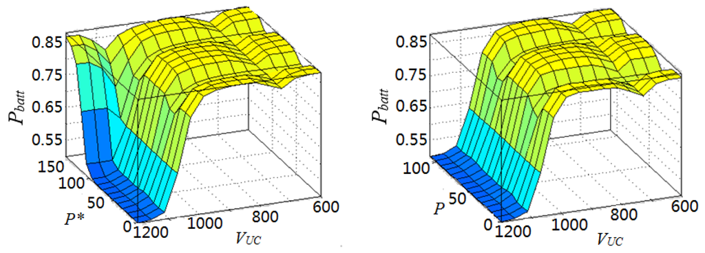 Energies 09 00025 g020 1024