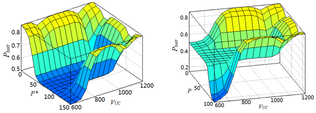 Energies 09 00025 g021 1024