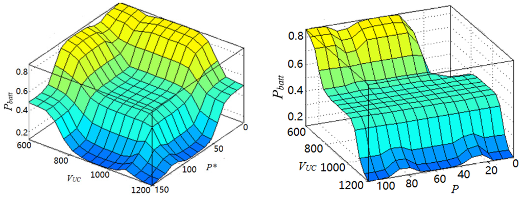 Energies 09 00025 g022 1024