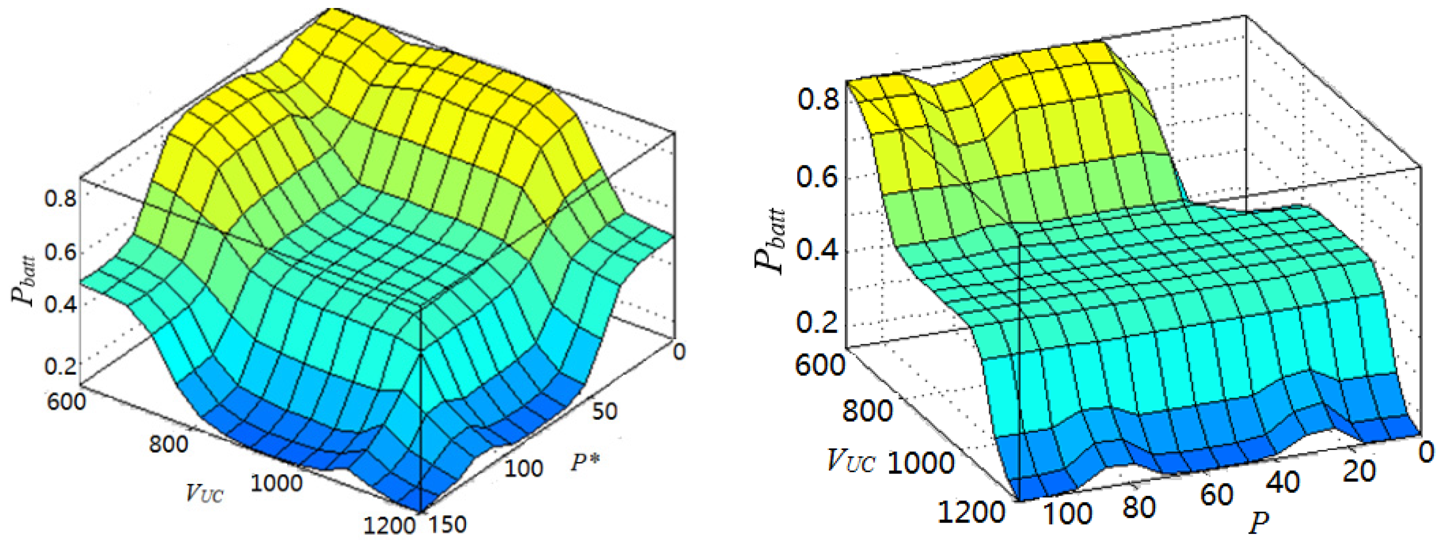 Energies 09 00025 g022