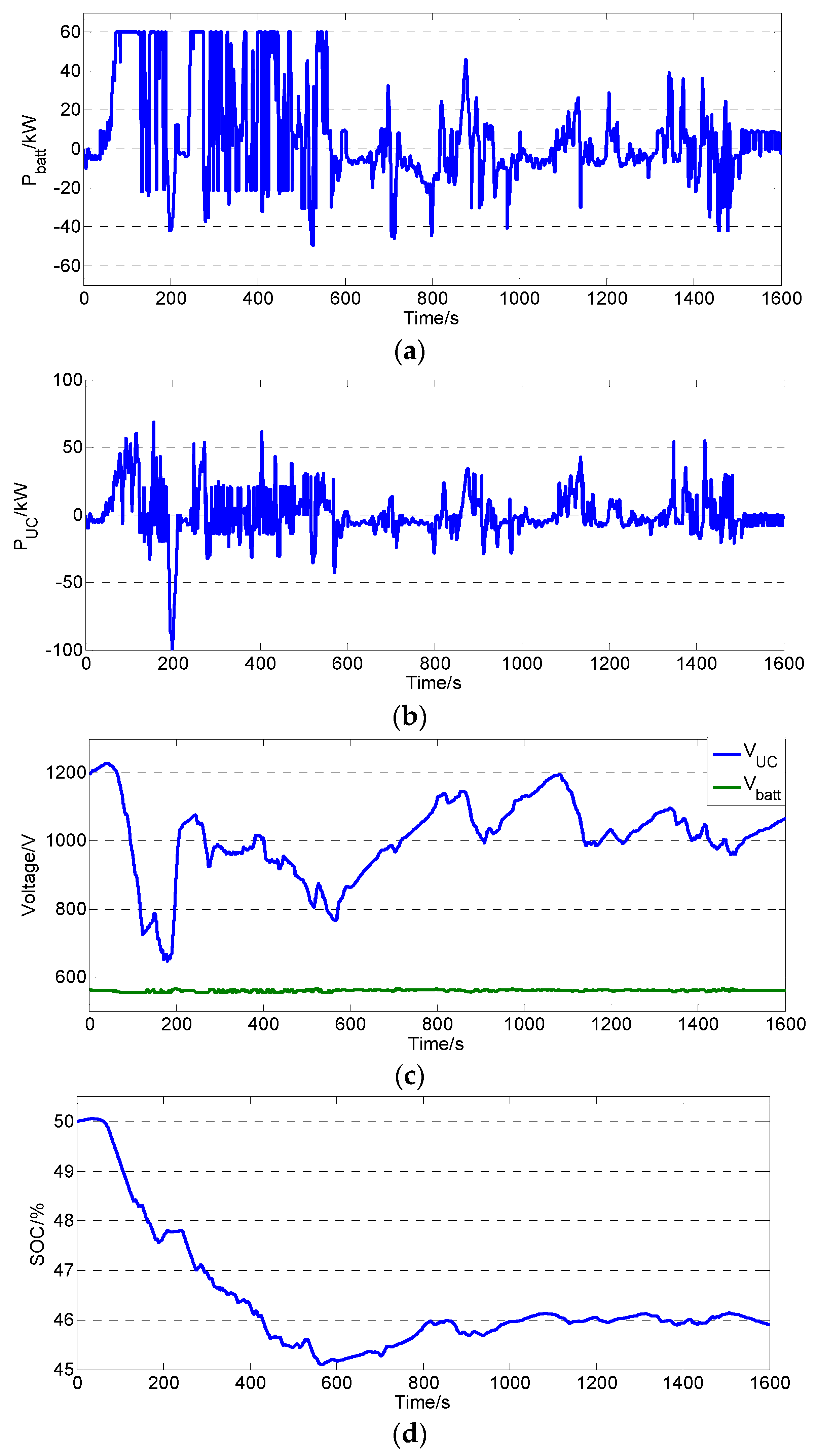 Energies 09 00025 g024