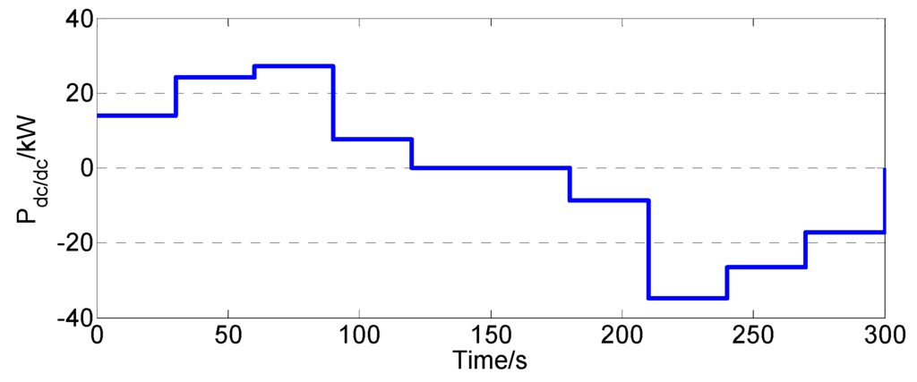 Energies 09 00025 g027 1024