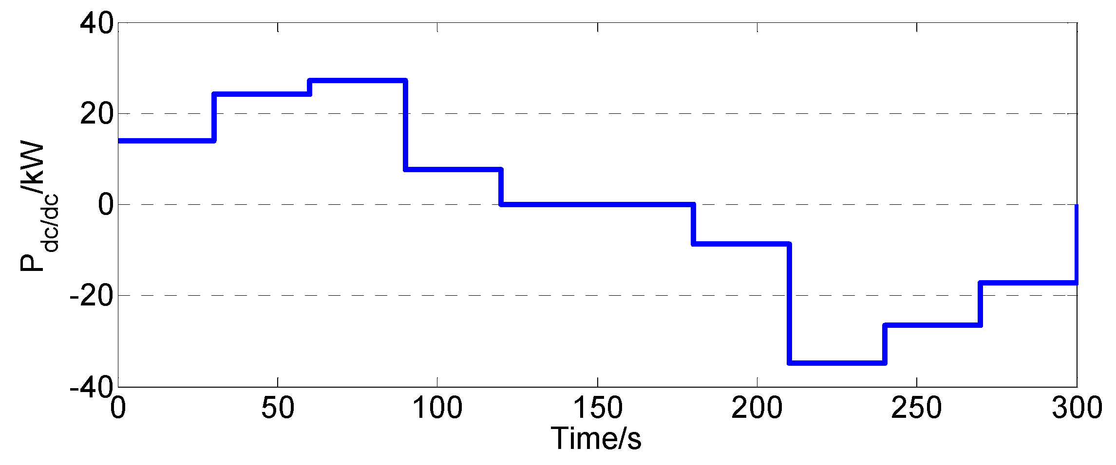 Energies 09 00025 g027
