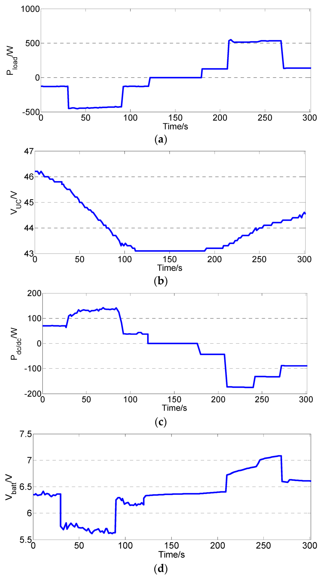 Energies 09 00025 g028 1024