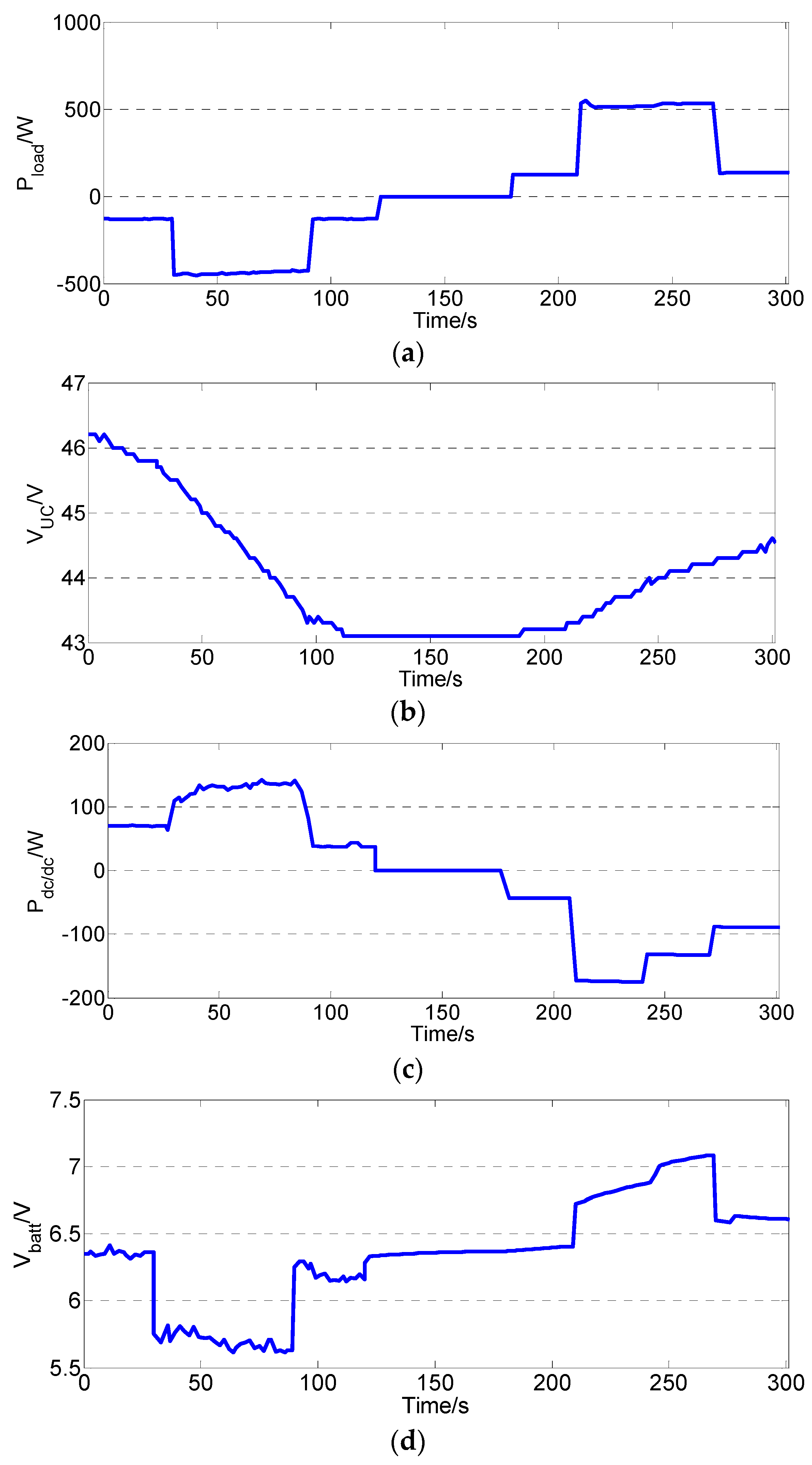 Energies 09 00025 g028