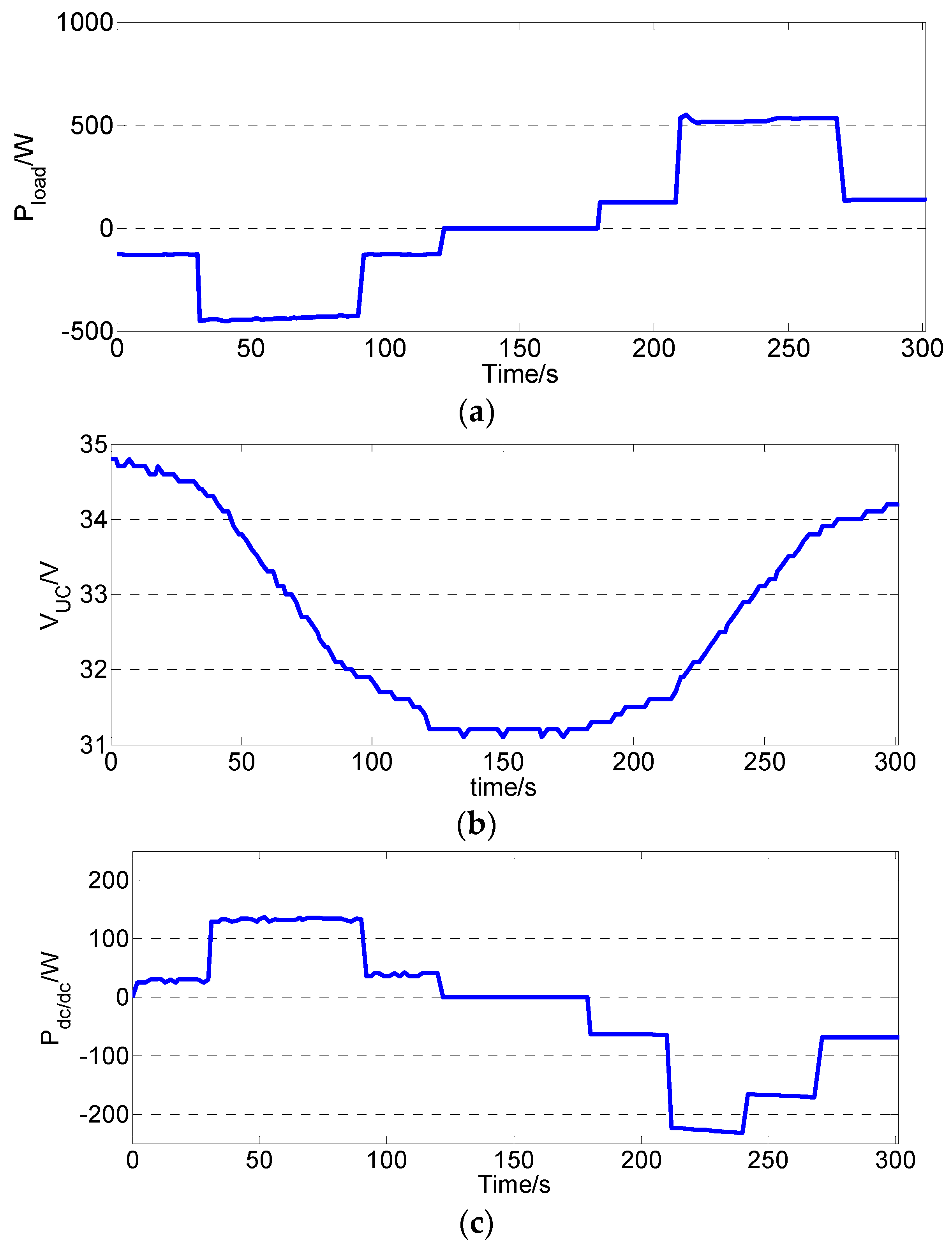Energies 09 00025 g030a