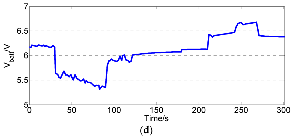 Energies 09 00025 g030b 1024