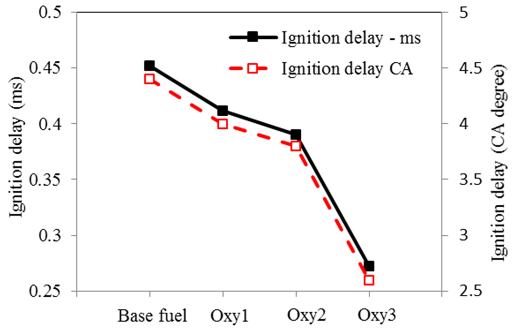 Energies 09 00028 g008 1024