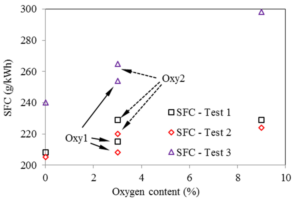 Energies 09 00028 g013 1024