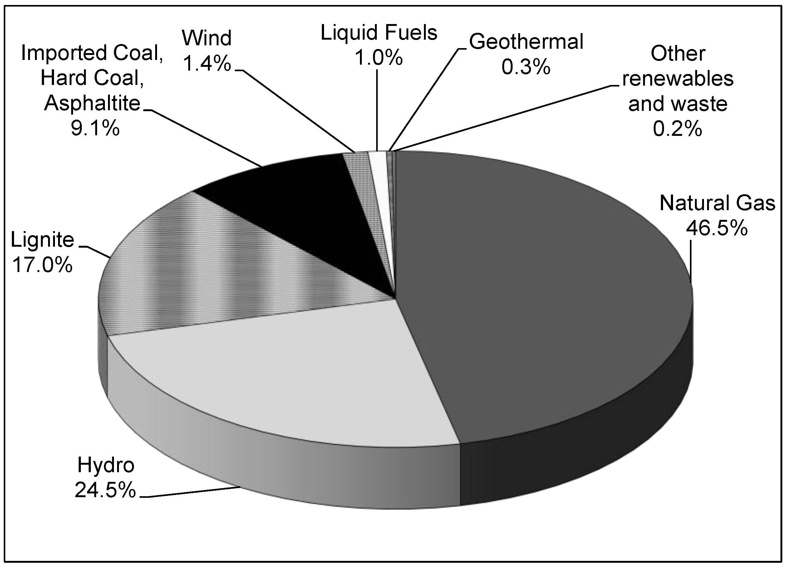 Energies 09 00031 g001