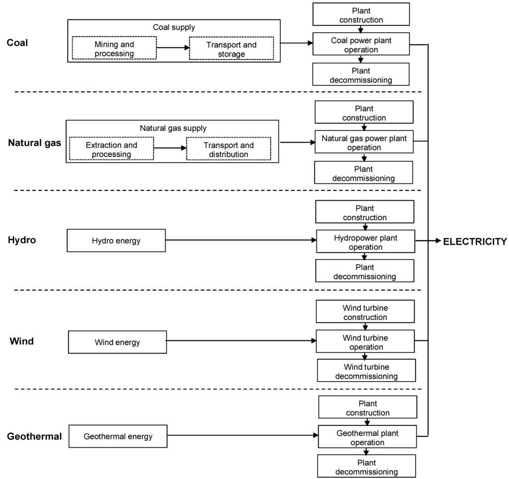 Energies 09 00031 g002 1024