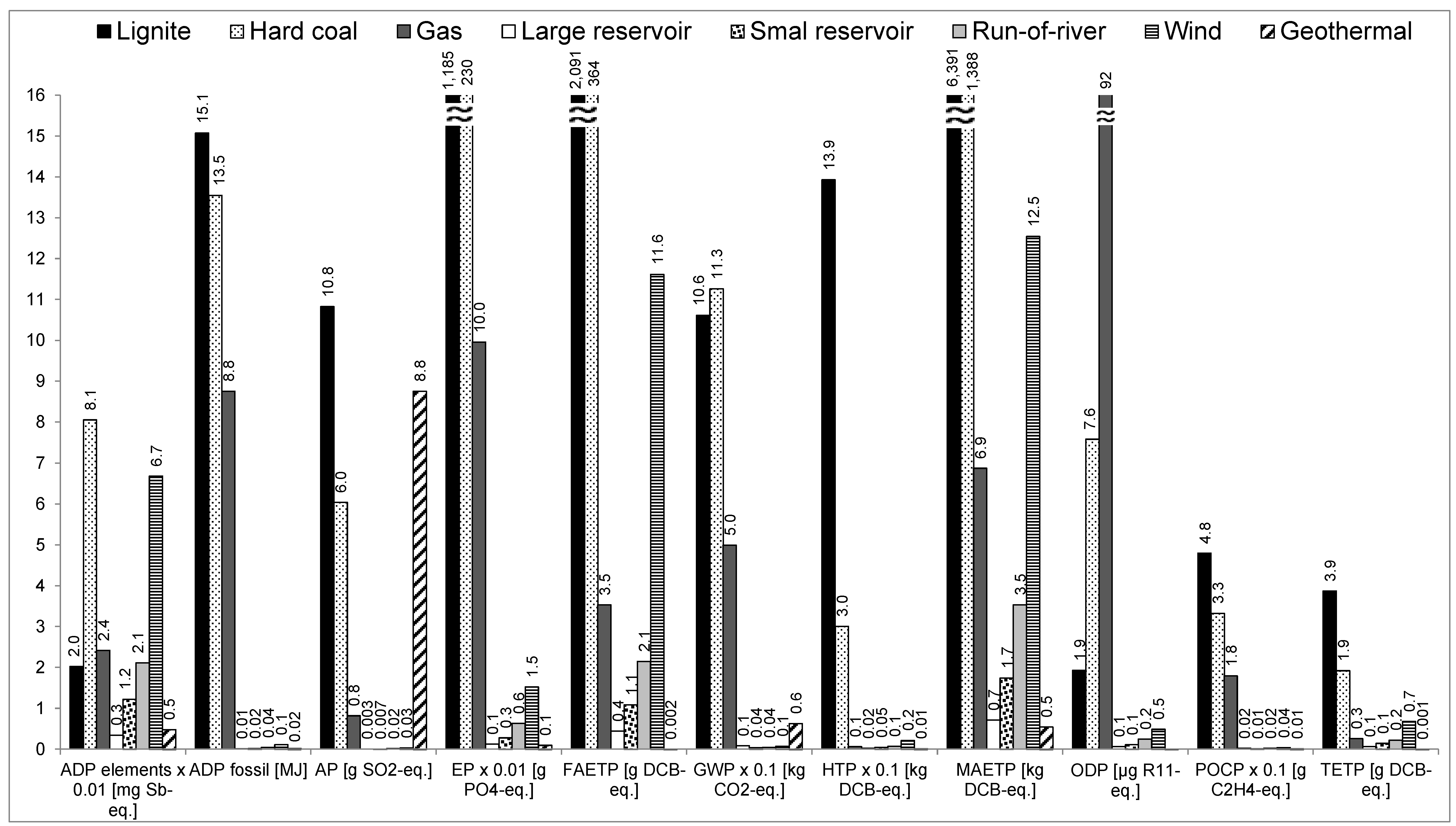 Energies 09 00031 g003