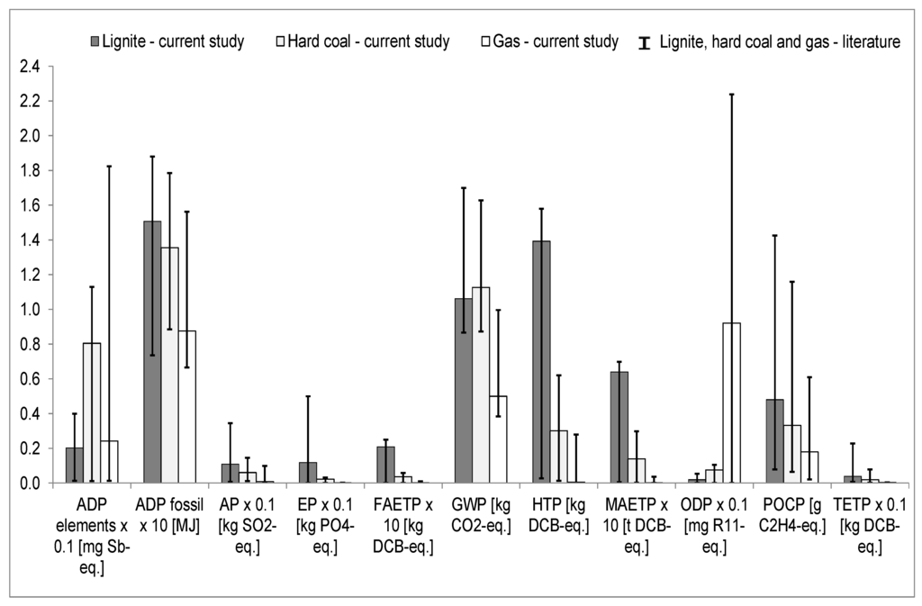 Energies 09 00031 g004 1024