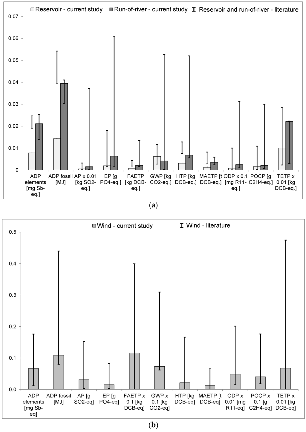 Energies 09 00031 g005 1024
