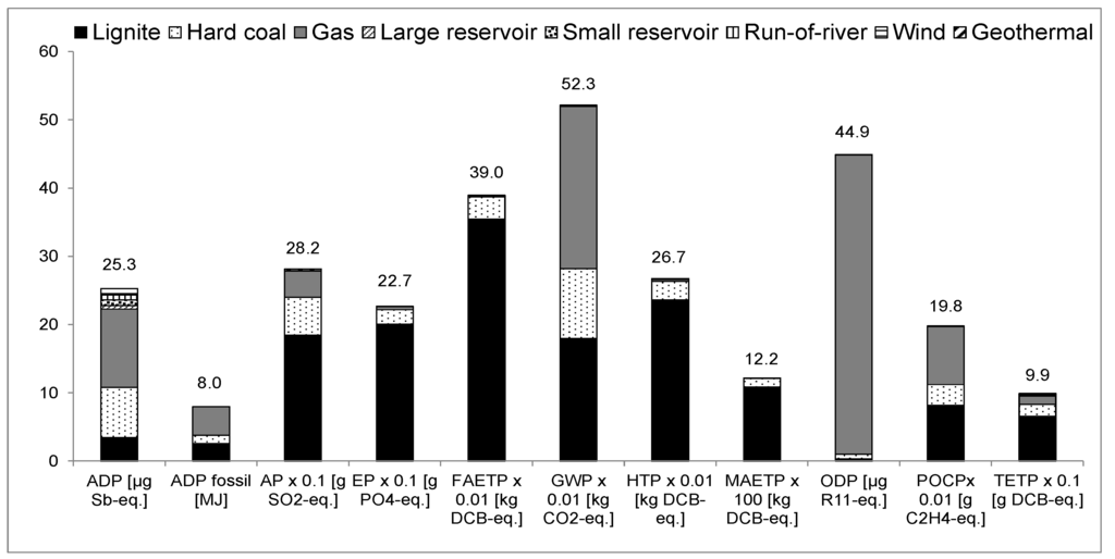 Energies 09 00031 g006 1024
