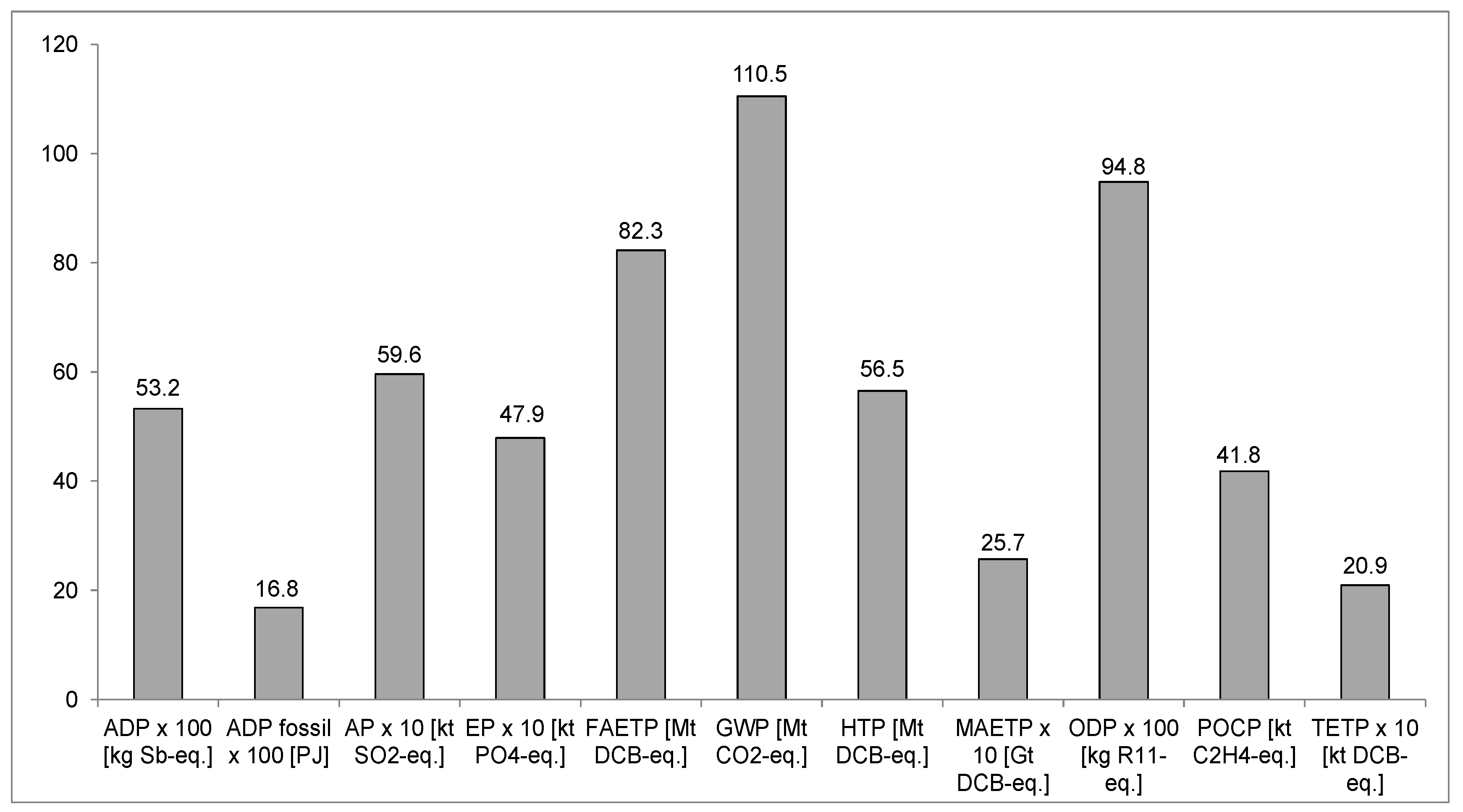 Energies 09 00031 g007