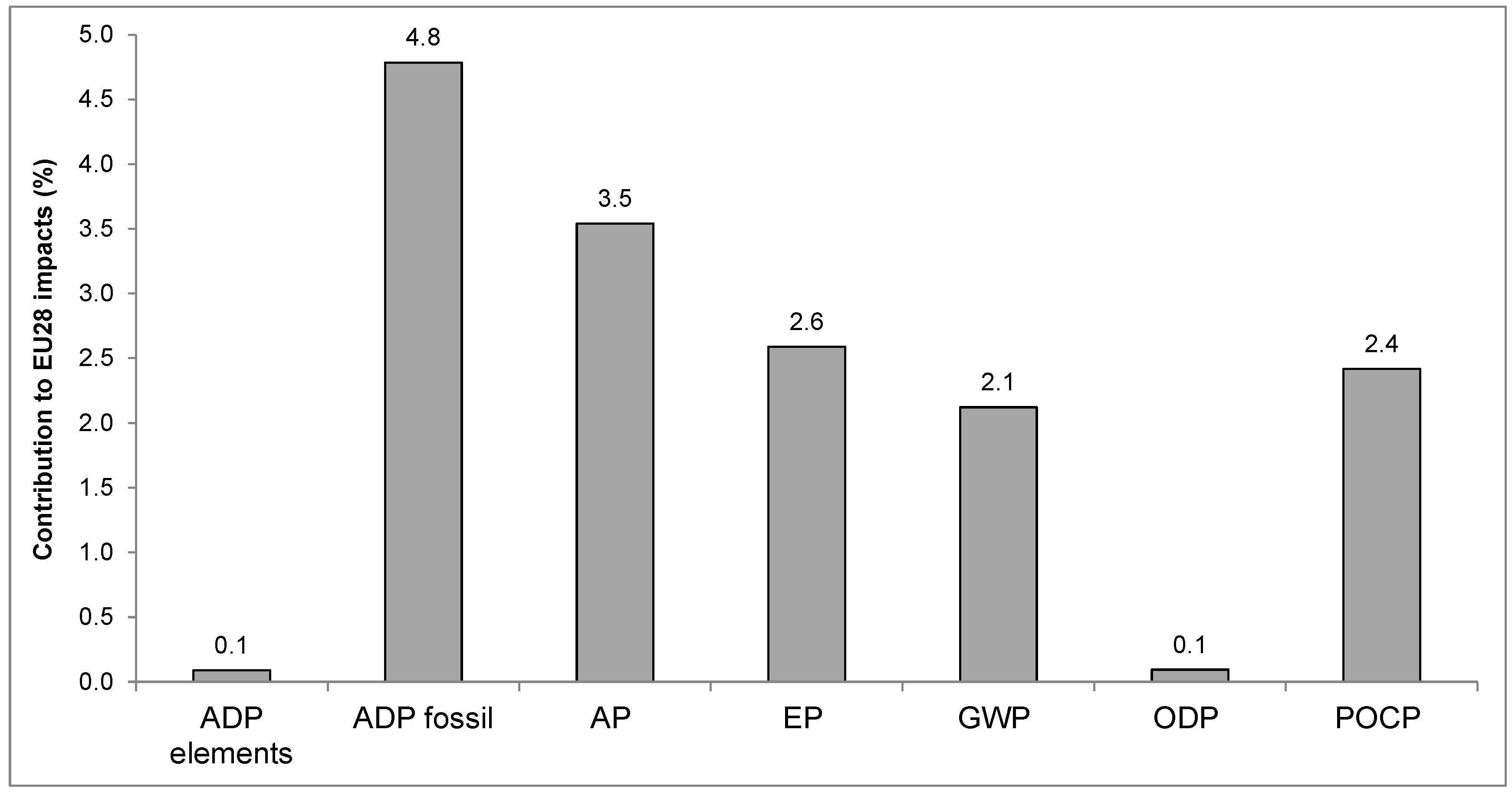 Energies 09 00031 g008