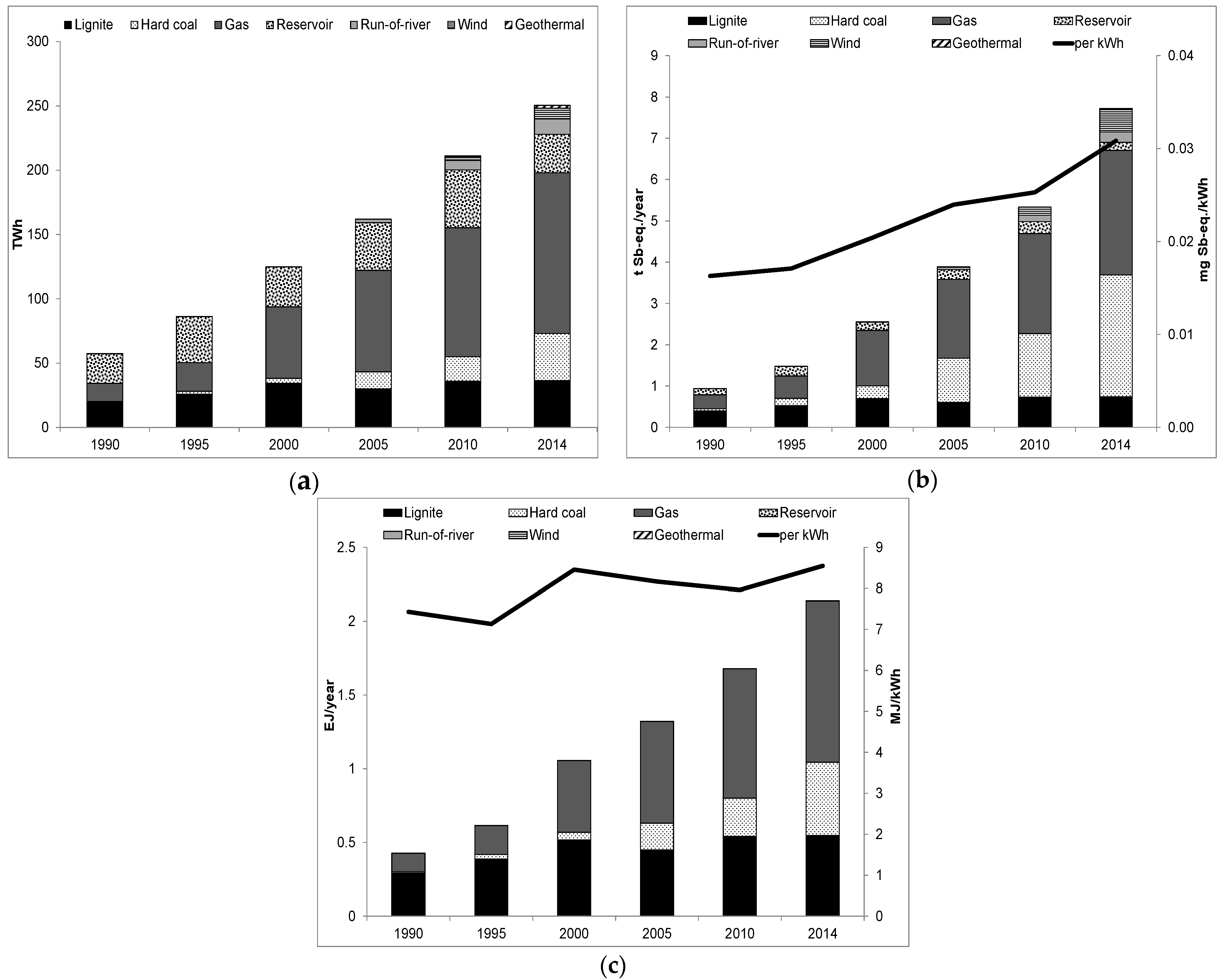 Energies 09 00031 g009a