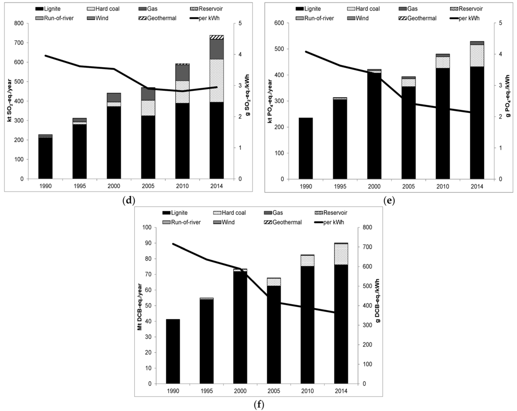 Energies 09 00031 g009b 1024