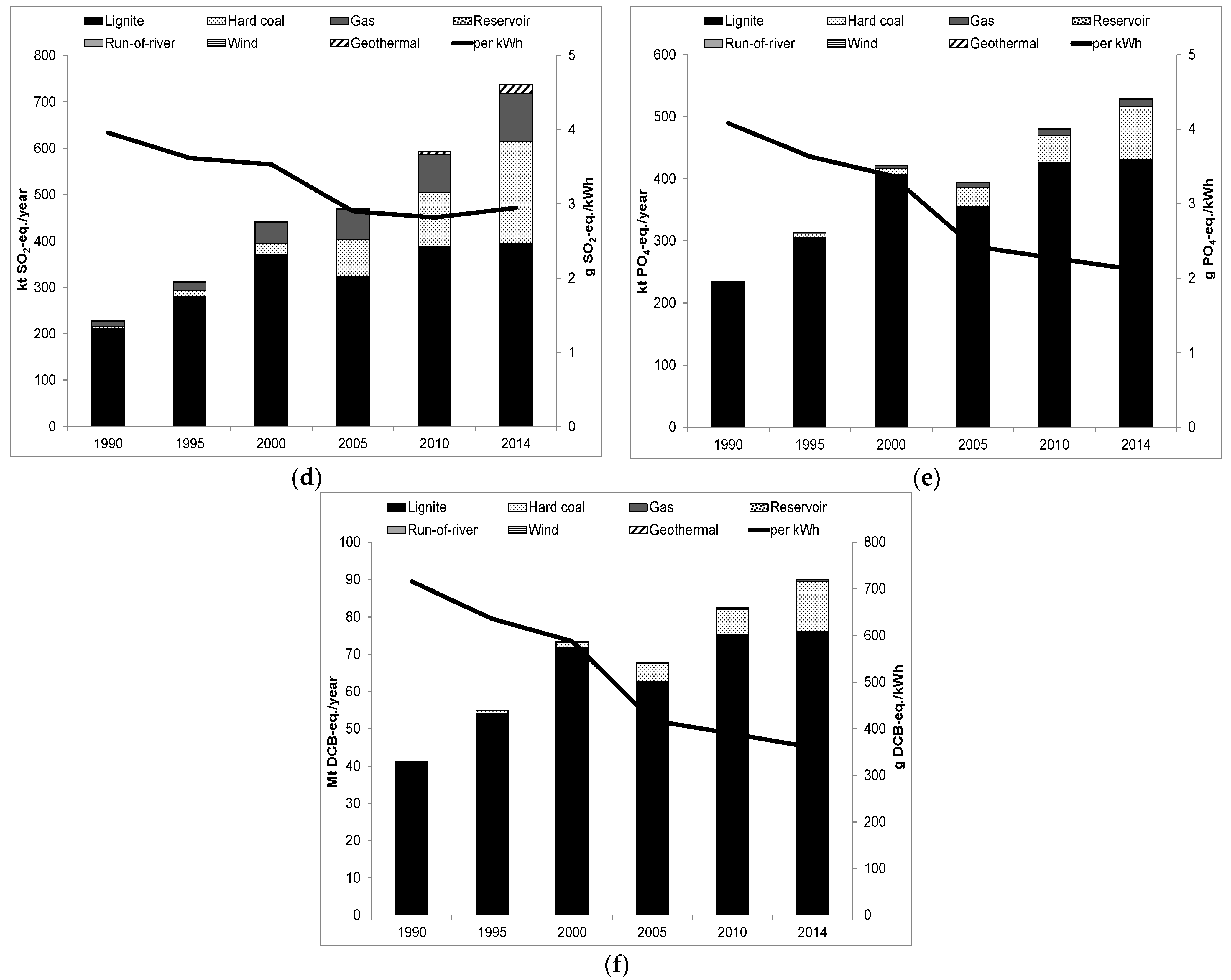 Energies 09 00031 g009b