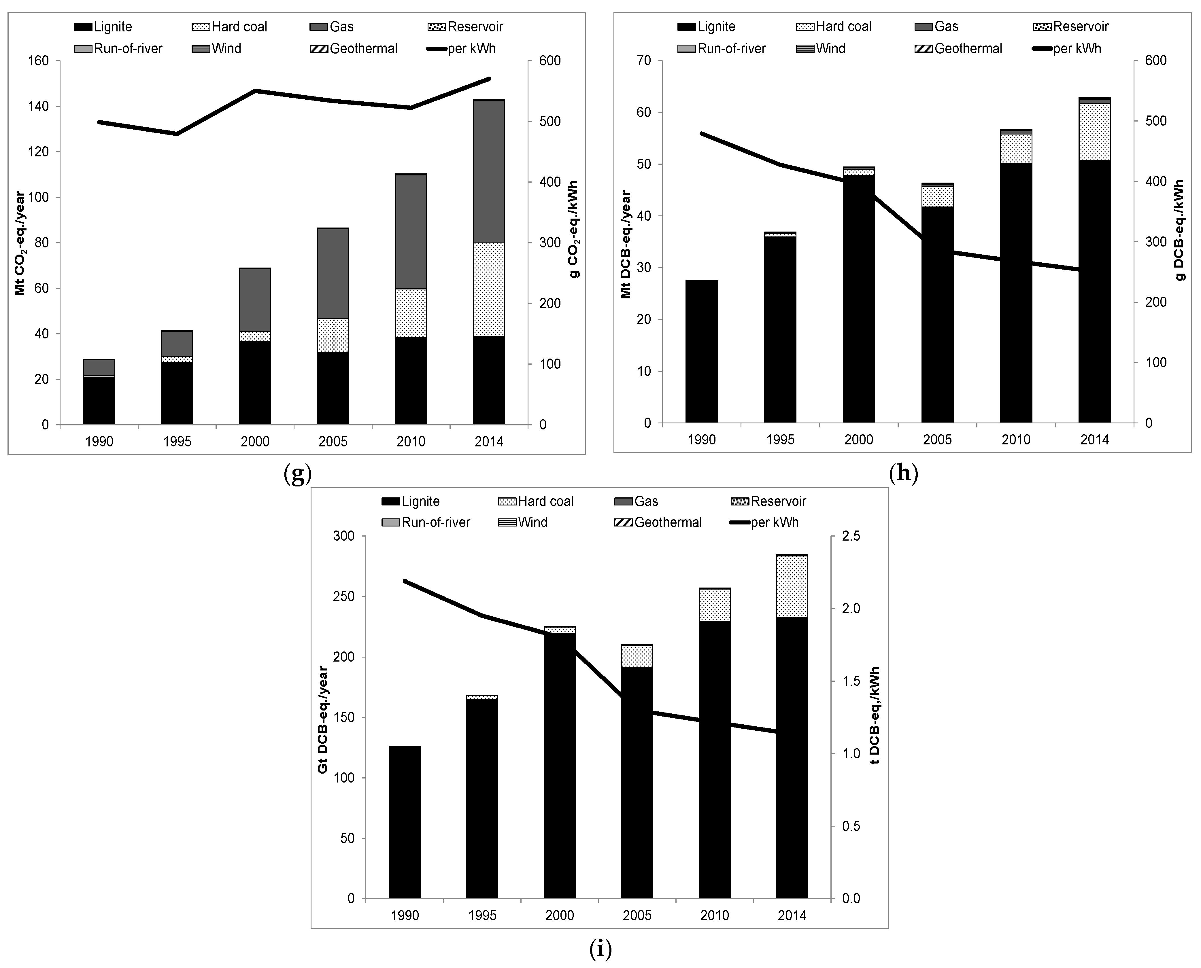 Energies 09 00031 g009c