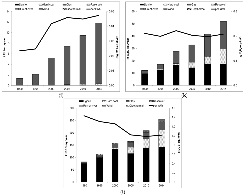 Energies 09 00031 g009d 1024
