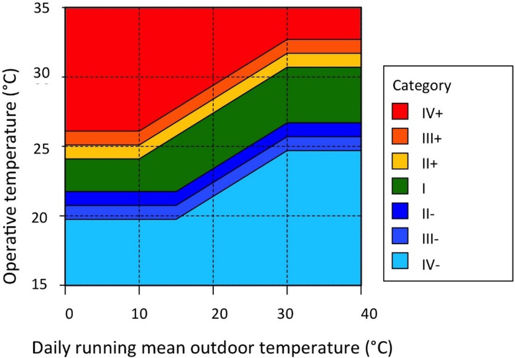 Energies 09 00032 g003 1024