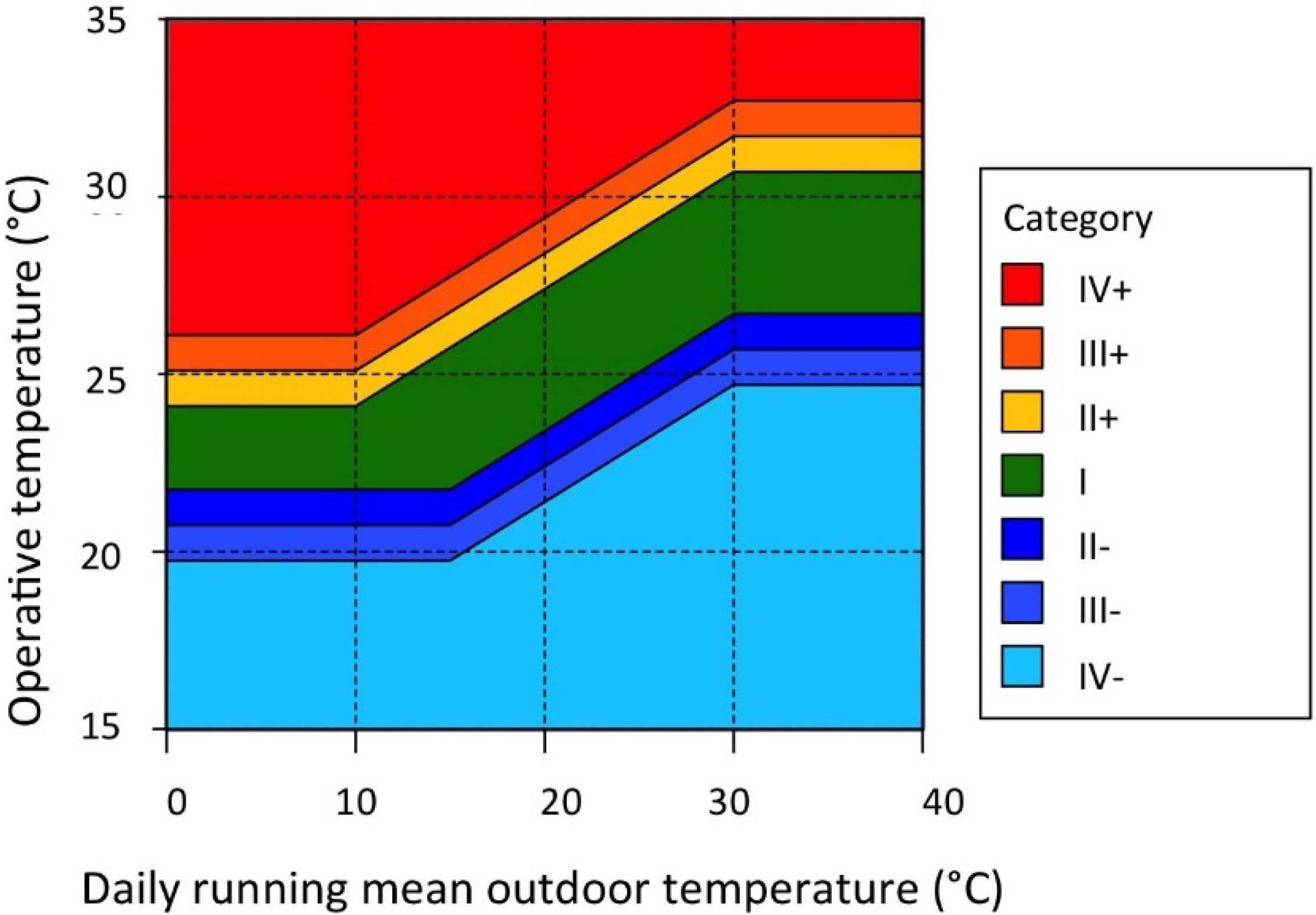 Energies 09 00032 g003