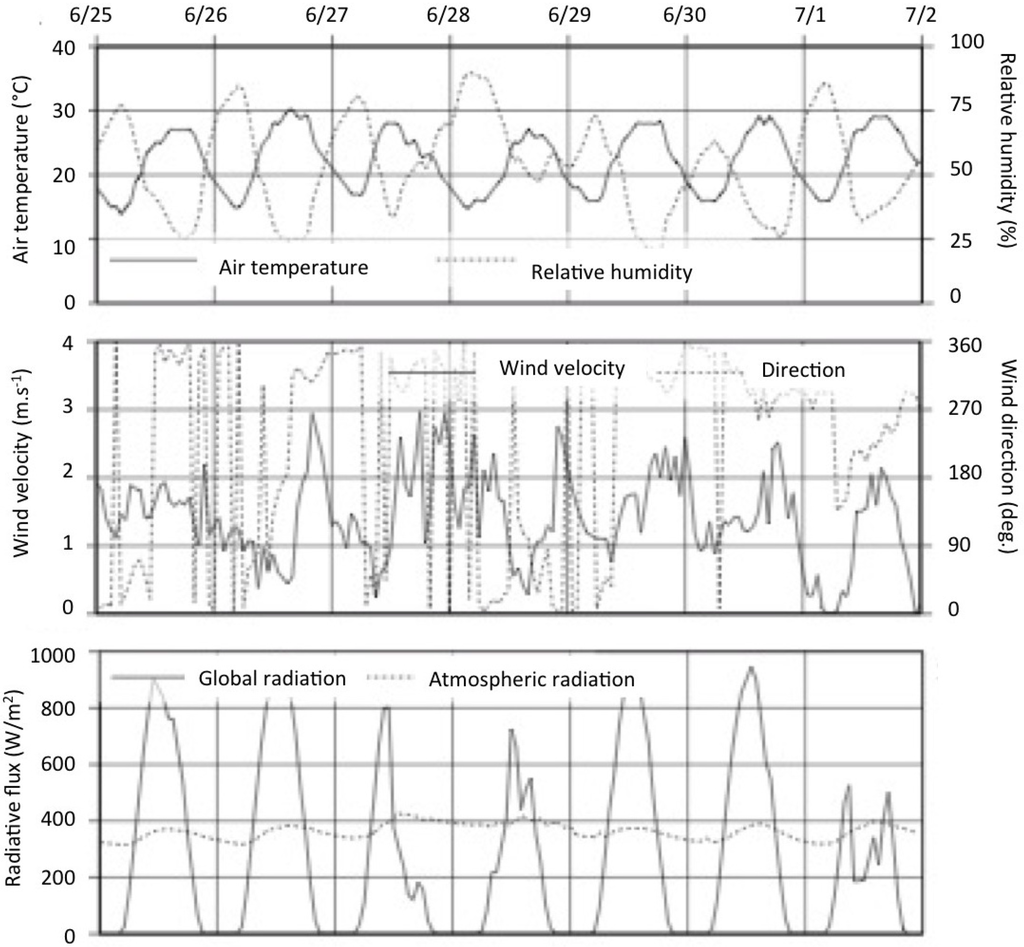 Energies 09 00032 g004 1024
