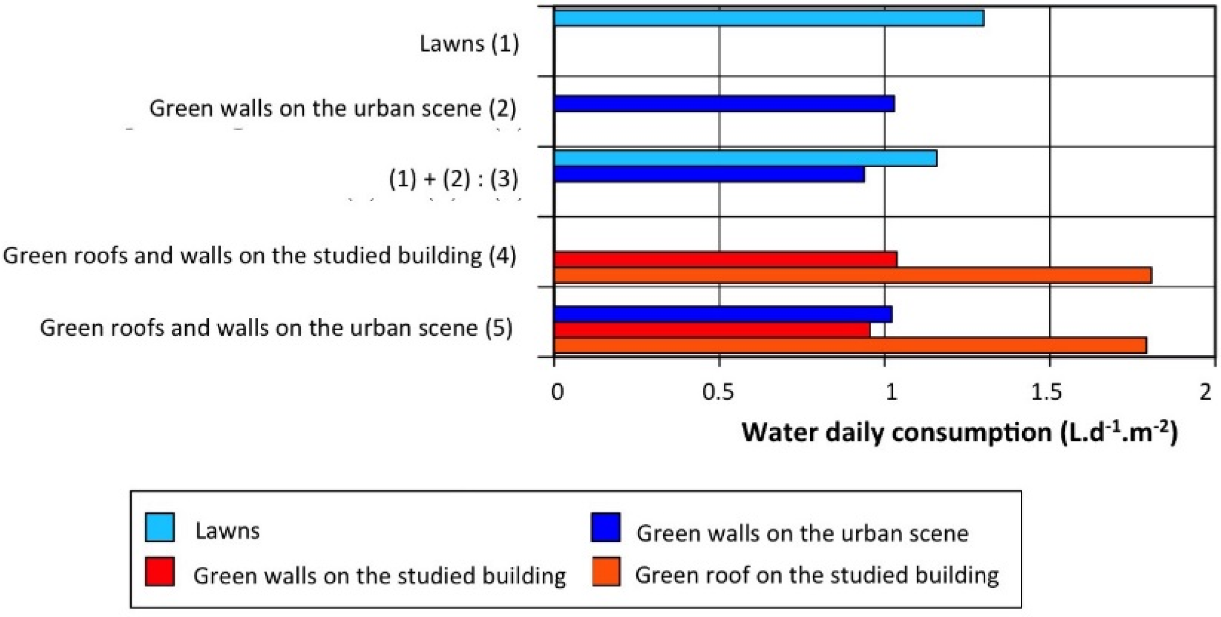 Energies 09 00032 g010