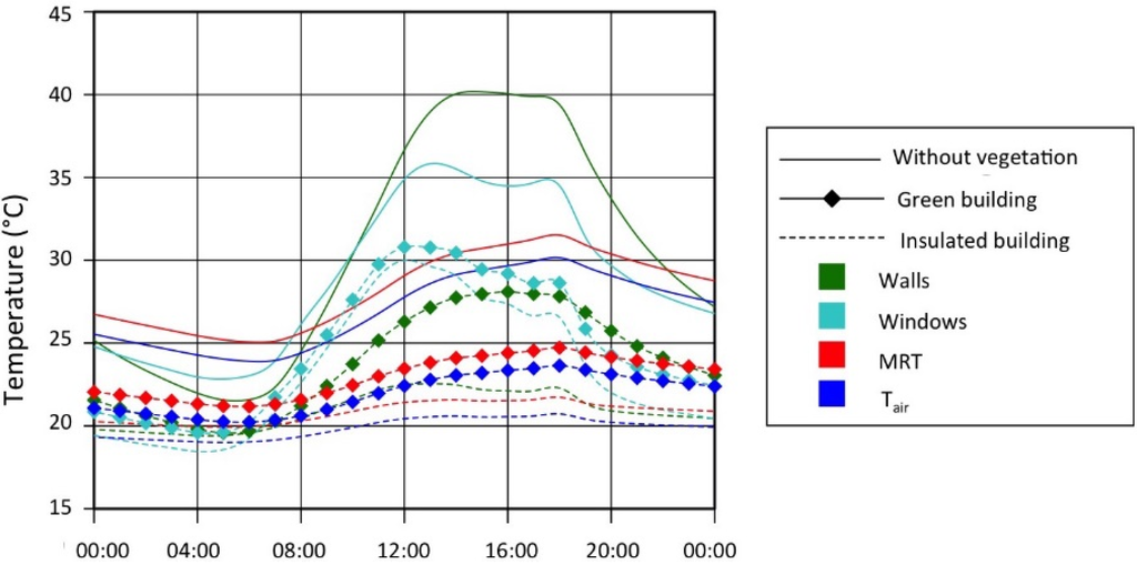 Energies 09 00032 g011 1024