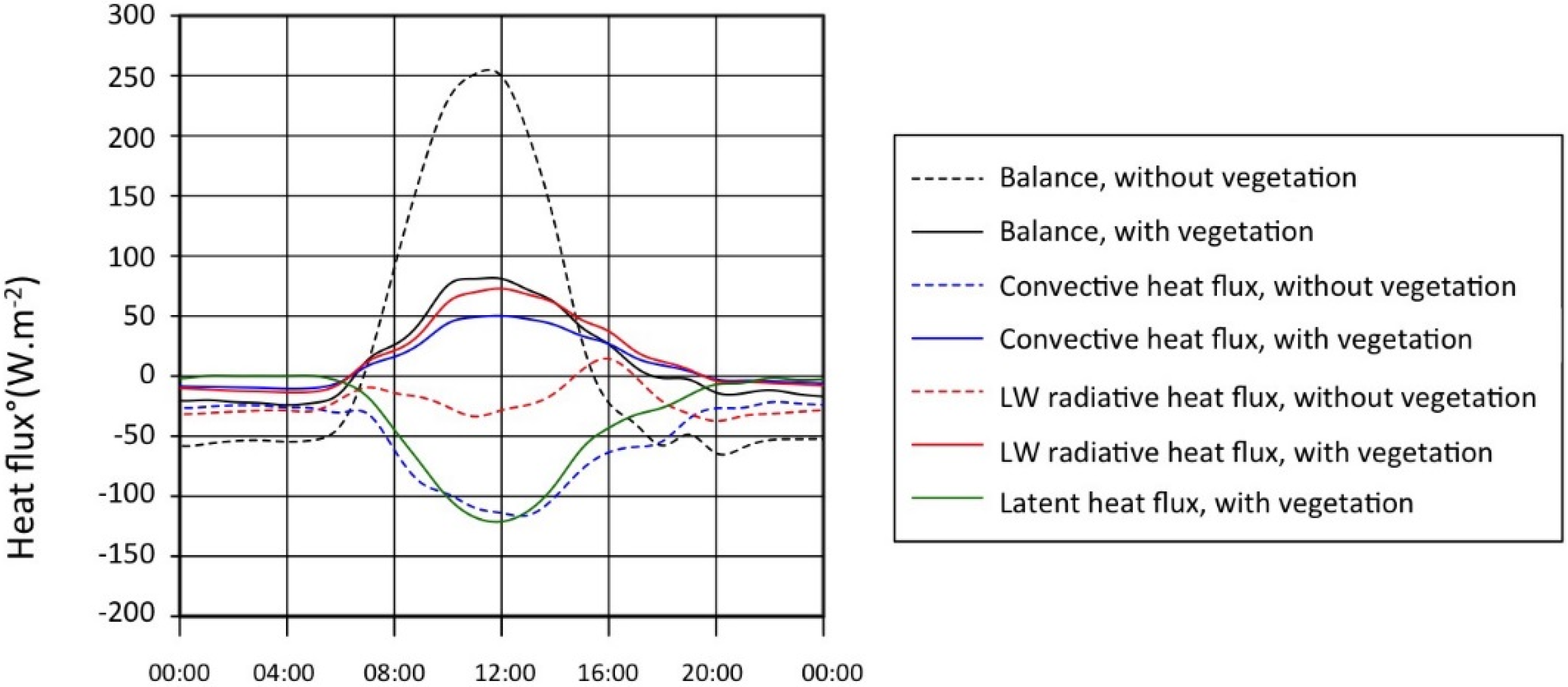 Energies 09 00032 g012
