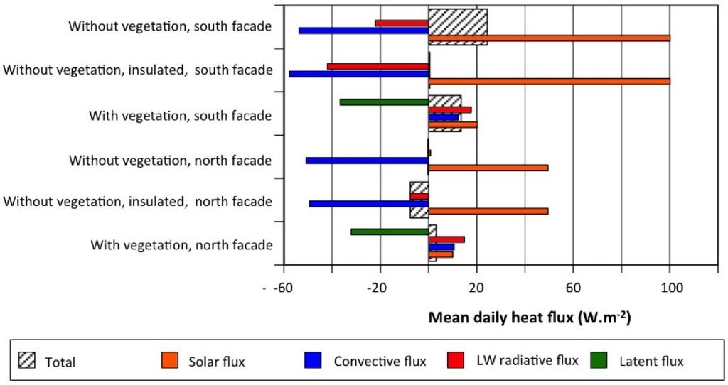 Energies 09 00032 g013 1024
