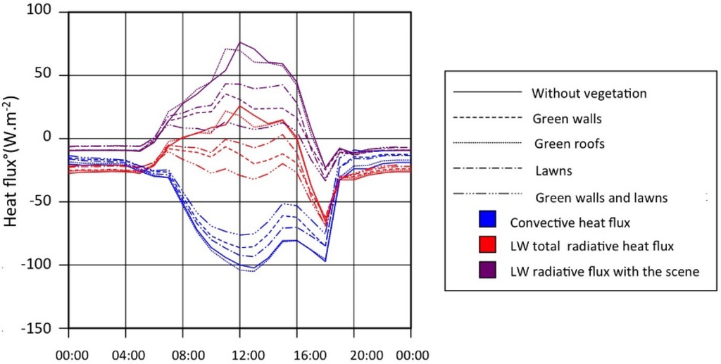 Energies 09 00032 g016 1024