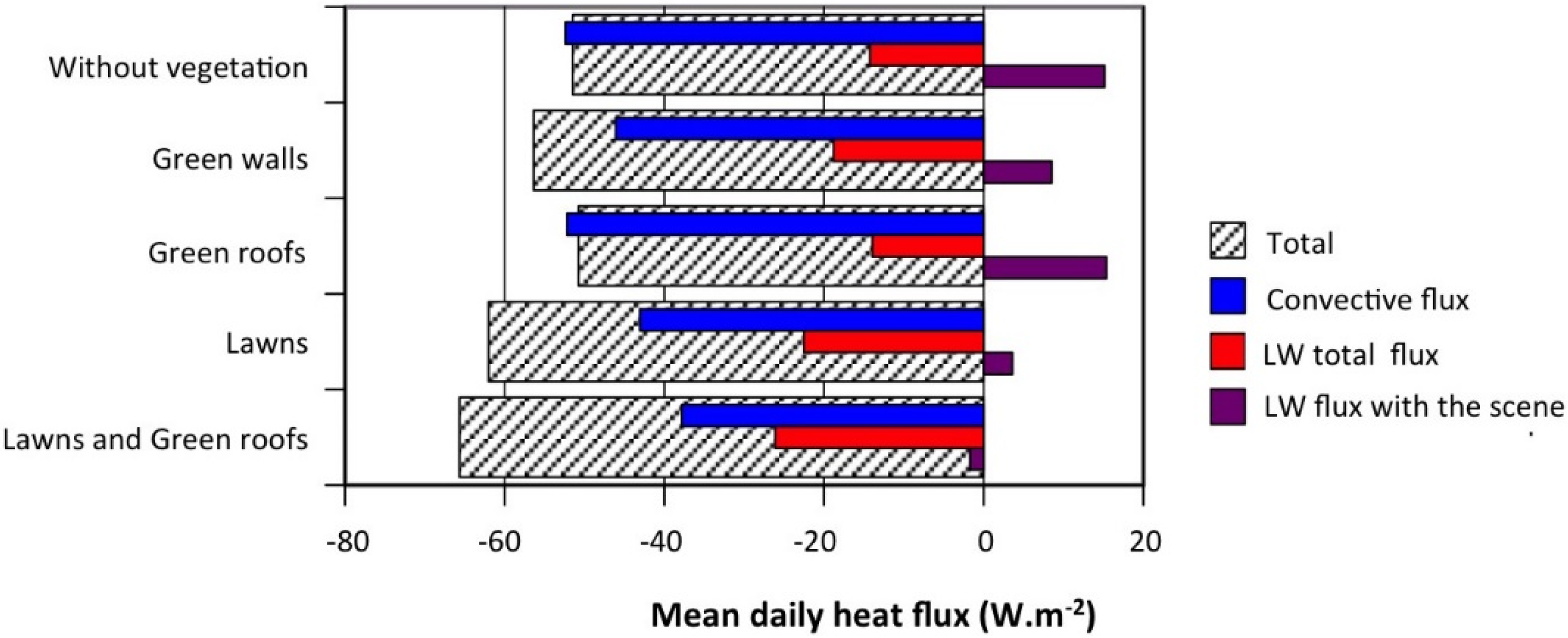 Energies 09 00032 g017
