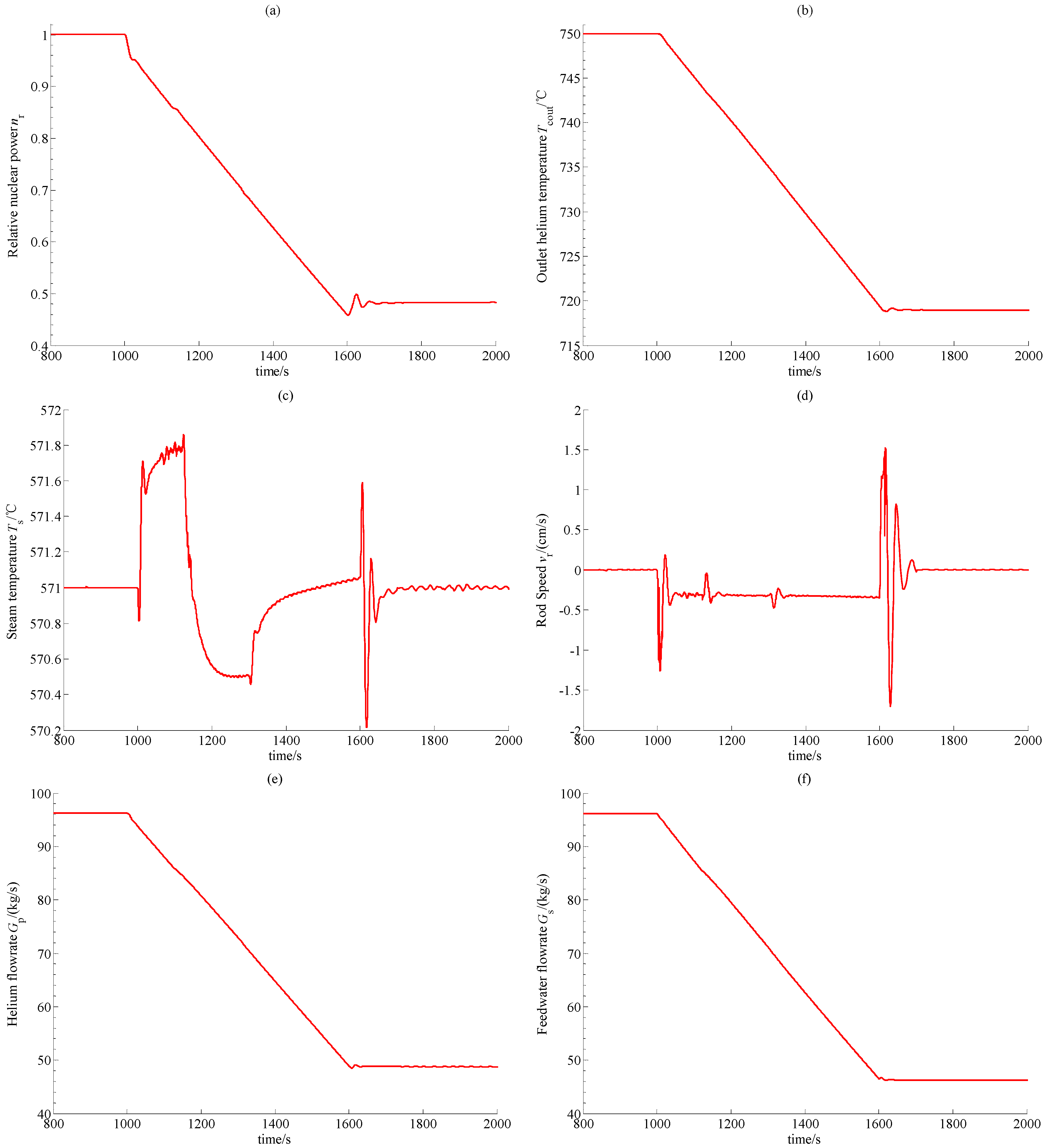Energies 09 00037 g002