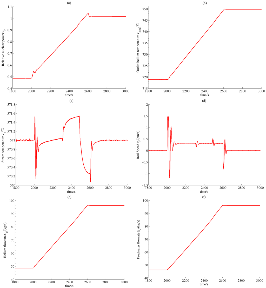 Energies 09 00037 g003 1024
