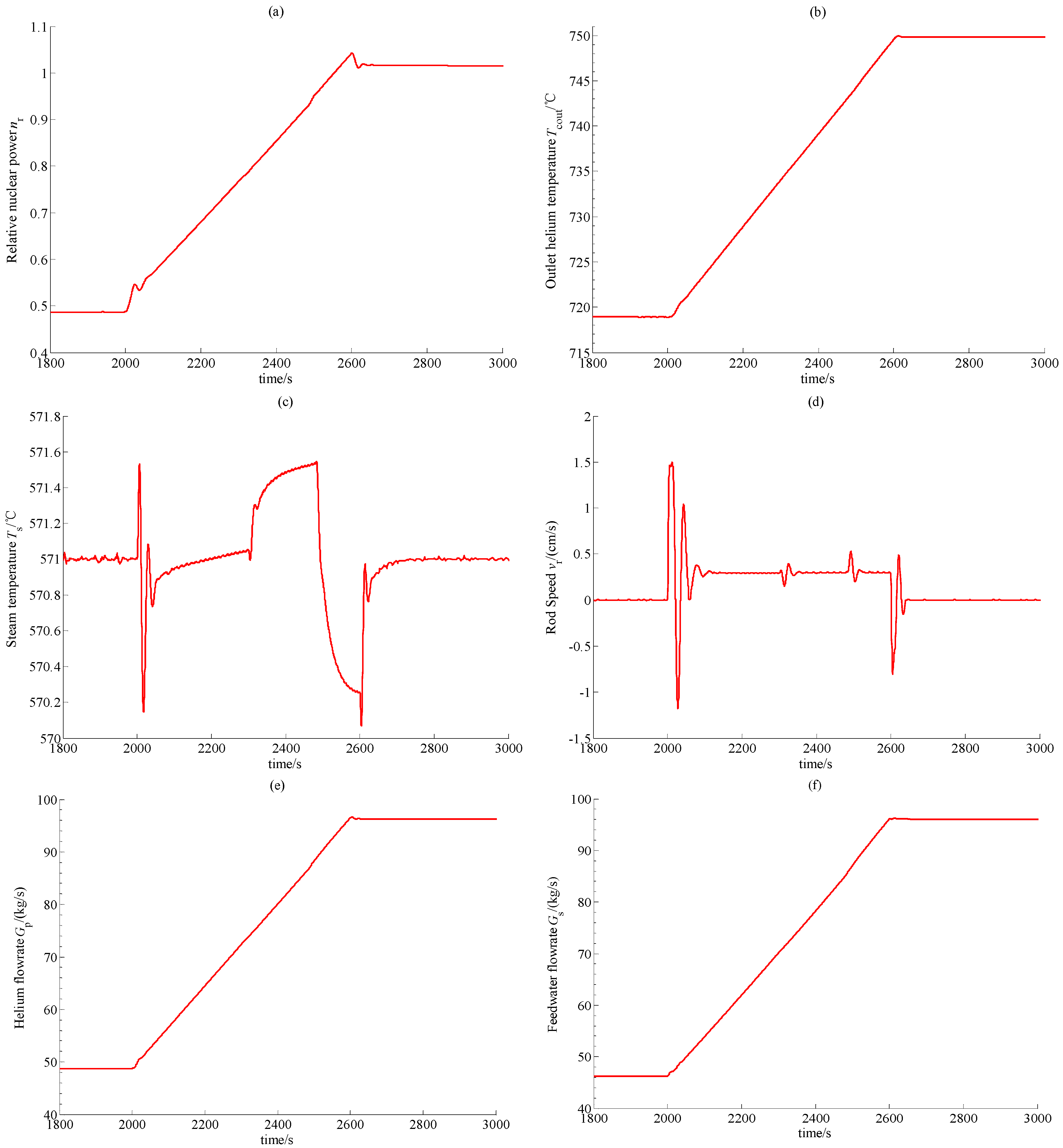 Energies 09 00037 g003