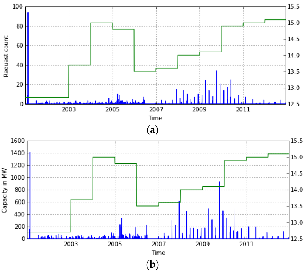 Energies 09 00038 g002 1024