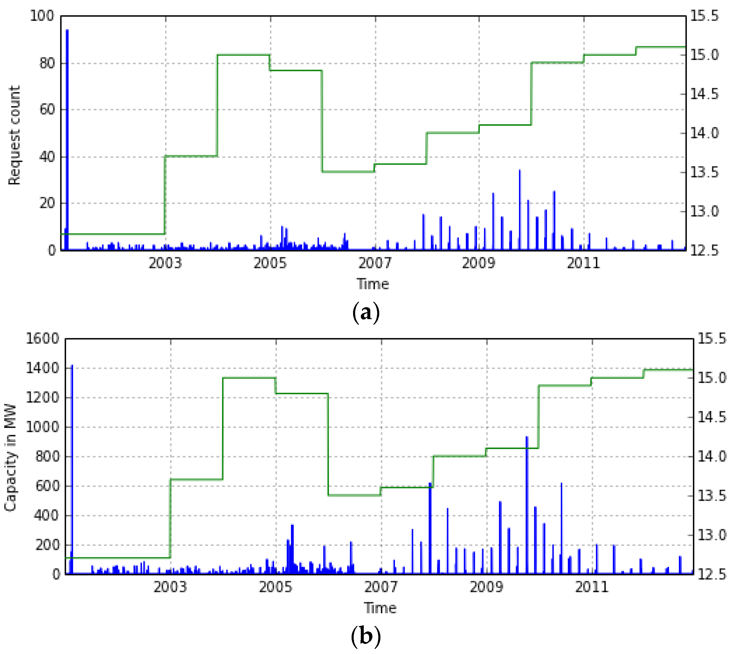 Energies 09 00038 g002