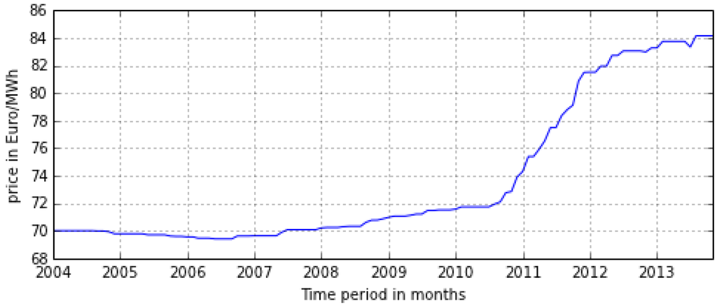 Energies 09 00038 g003 1024