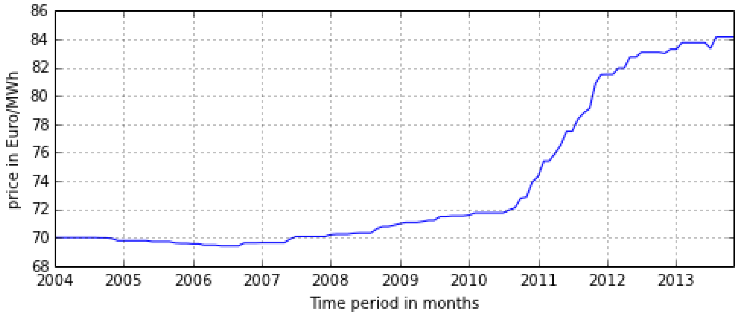 Energies 09 00038 g003